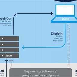 versiondog info|Getting Started with versiondog .